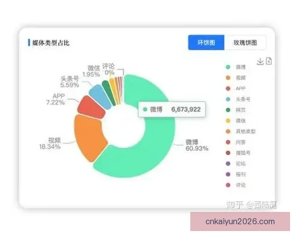 基于大数据与历史战绩的世界杯竞猜胜负概率分析与智能预测研究